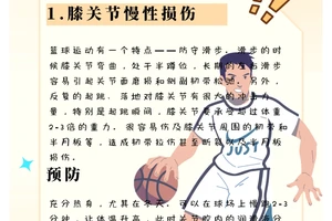 篮球运动员常见伤病的治疗与预防方案:全面指南