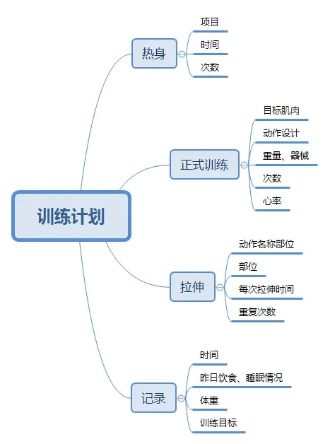 如何制定智能篮球训练计划_0